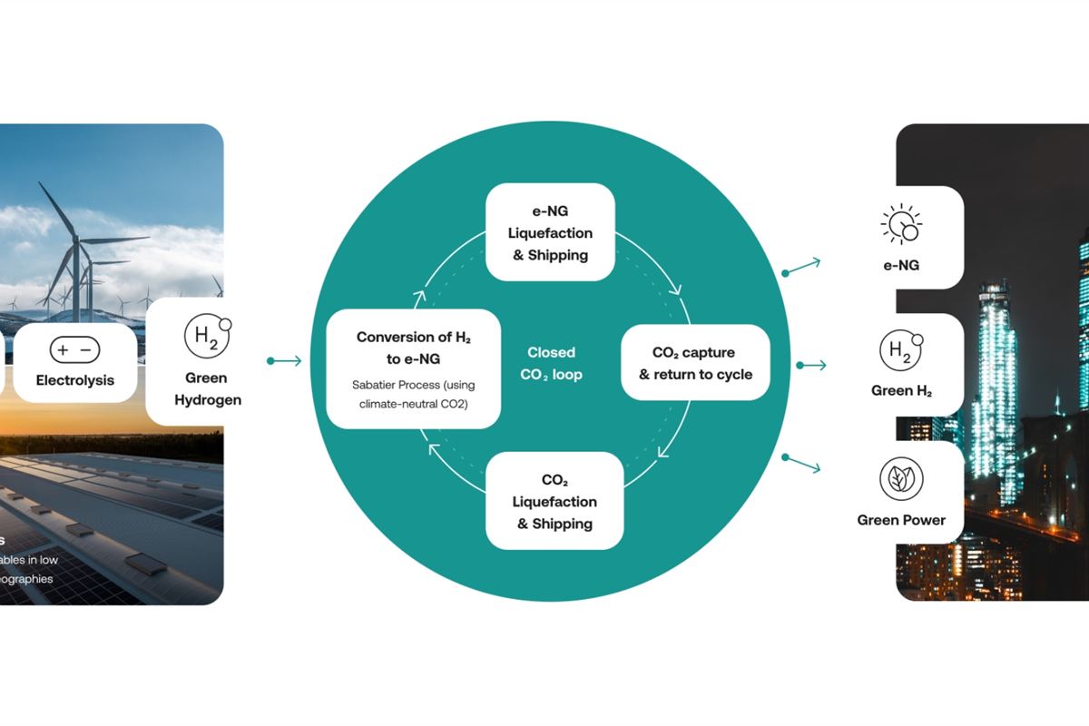 Cómo el gas natural eléctrico puede ayudar a que Europa esté un paso más cerca de un futuro libre de fósiles