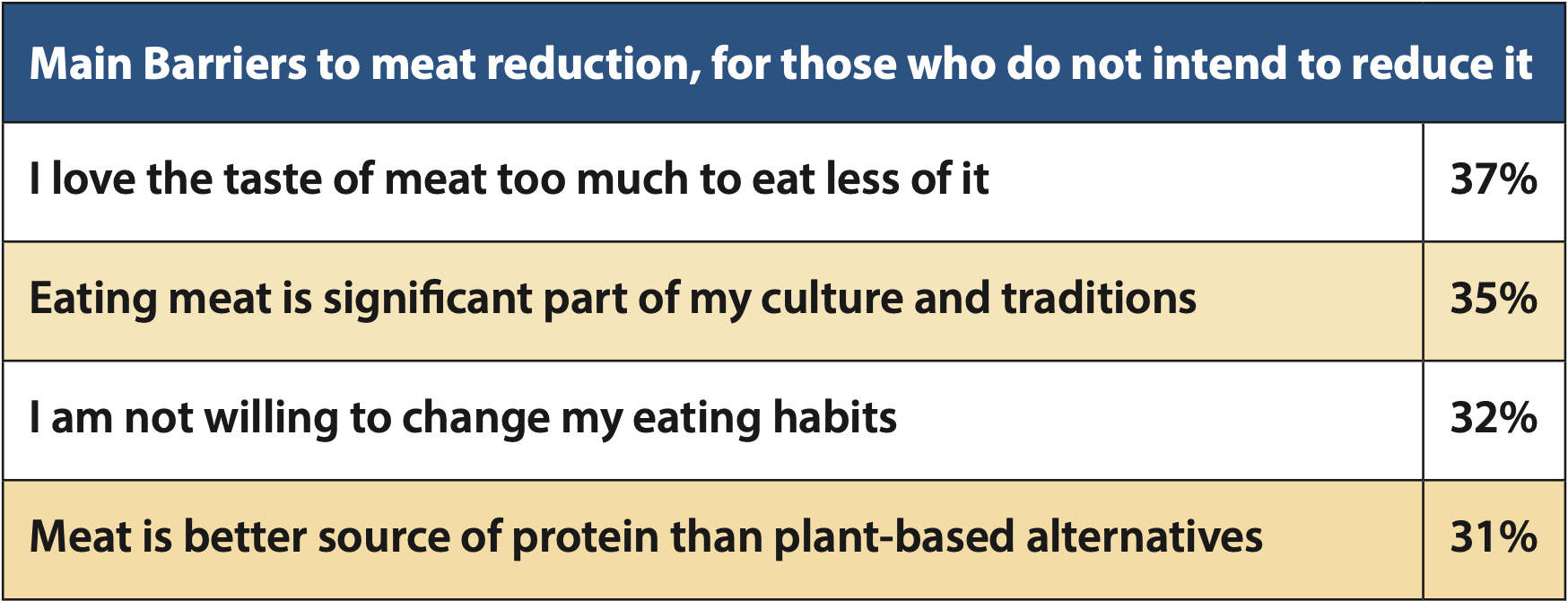 Encuesta de Euroconsumers