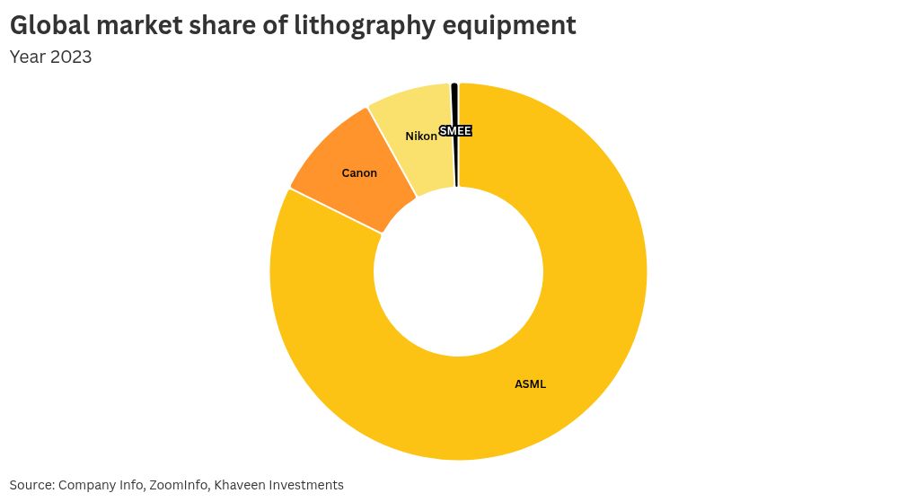 visualización de gráficos