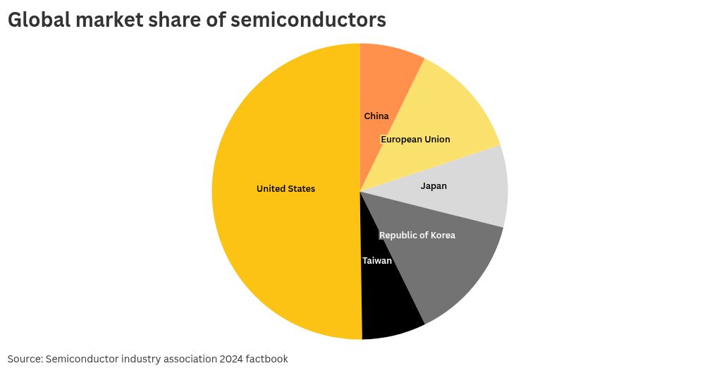 visualización de gráficos