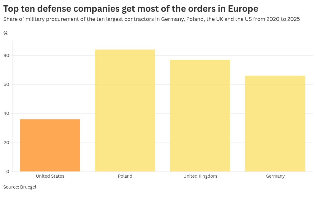 visualización de gráficos