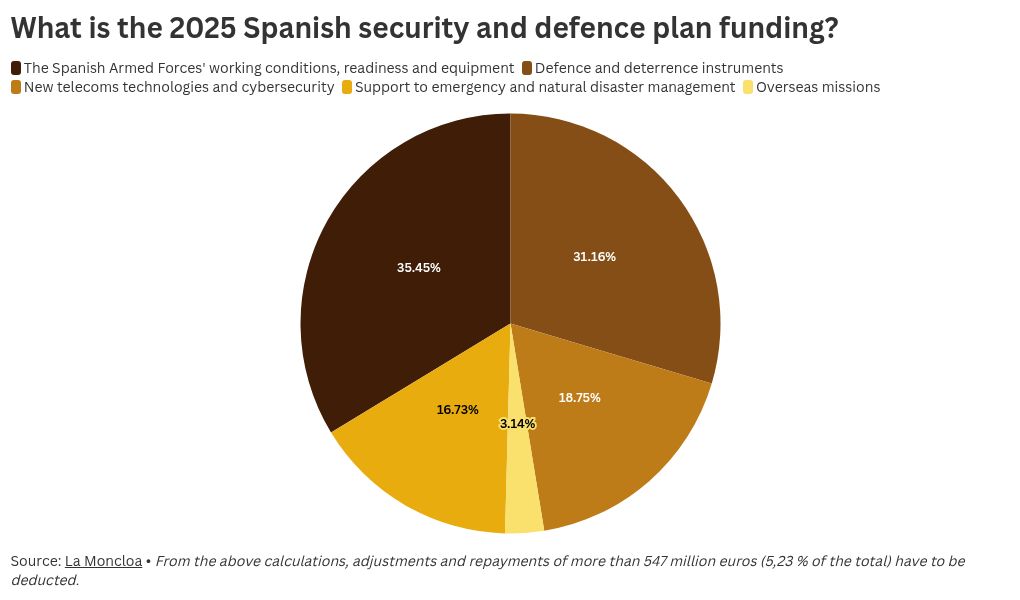 visualización de gráficos