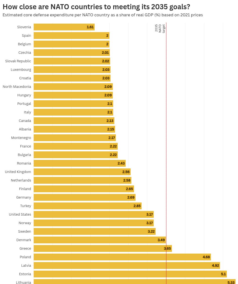 visualización de gráficos