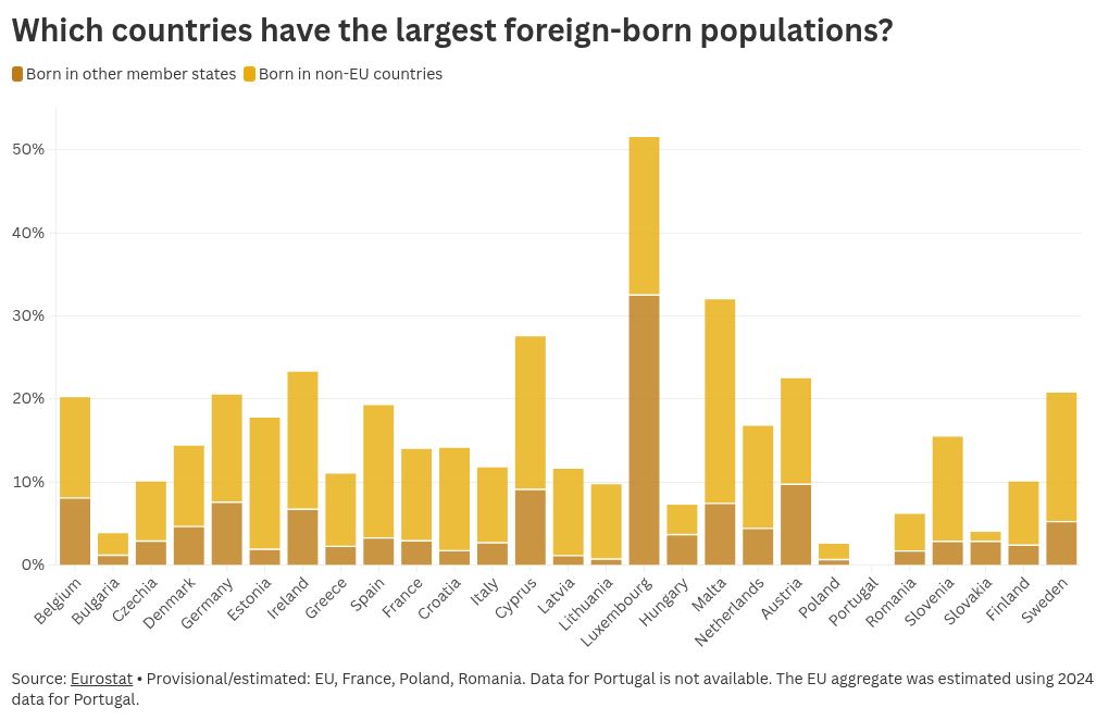 visualización de gráficos