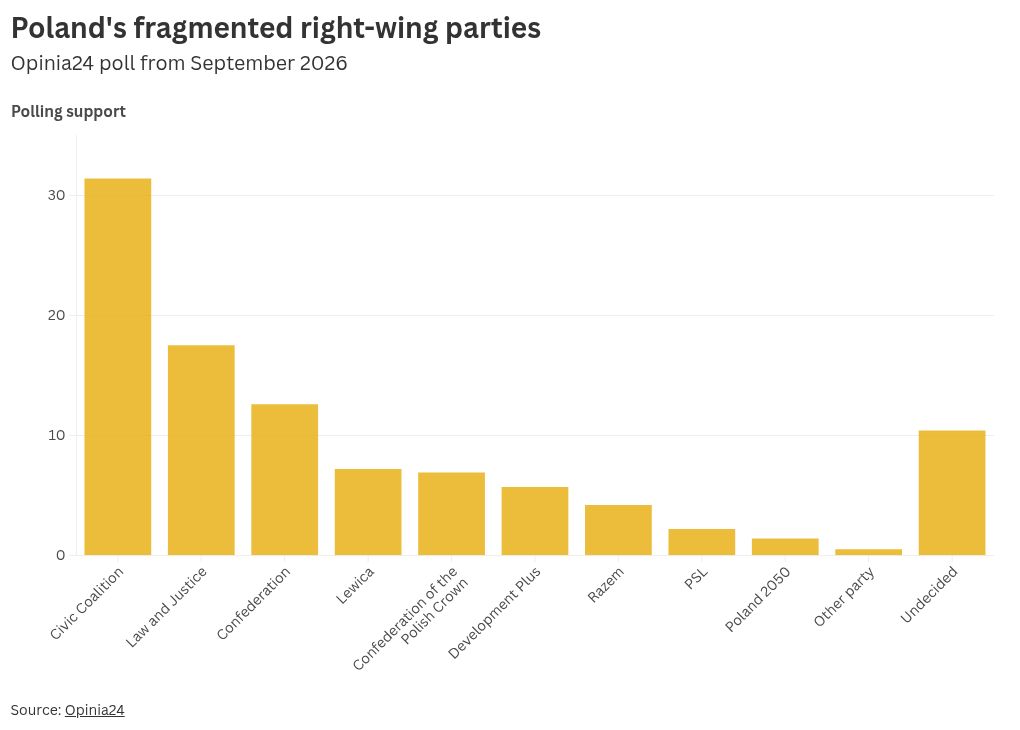 visualización de gráficos