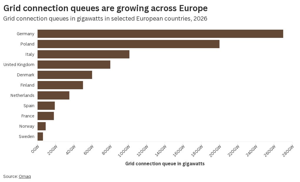 visualización de gráficos